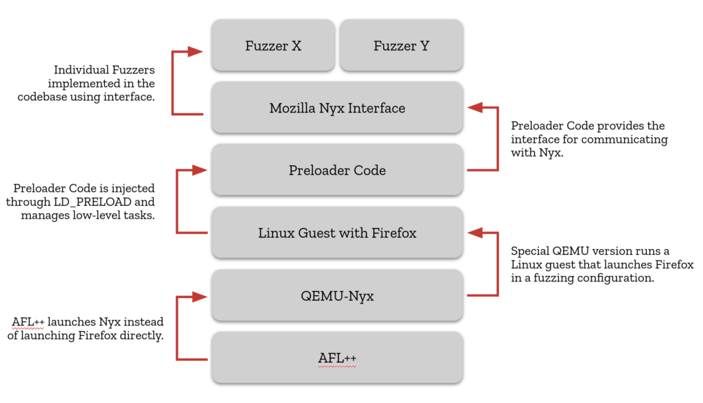 Instantâneos para IPC Fuzzing - Mozilla Hacks