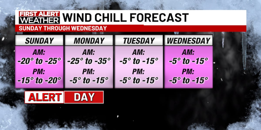 As temperaturas frias continuam durante o fim de semana