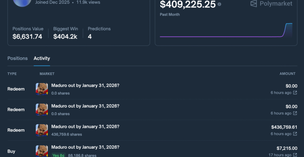 Alguém ganhou US$ 400 mil na Polymarket apostando na captura de Nicolás Maduro