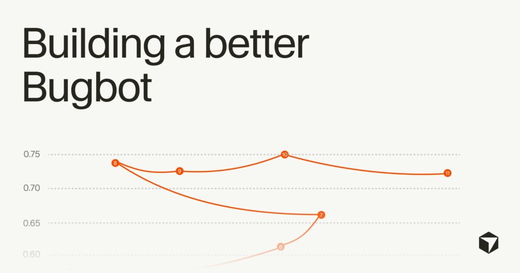 Construindo um Bugbot melhor · Cursor