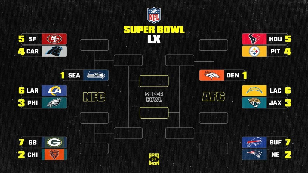 NFL Playoff Picture 2026, AFC, NFC Wild-Card Bracket Cenários e previsões da semana 18