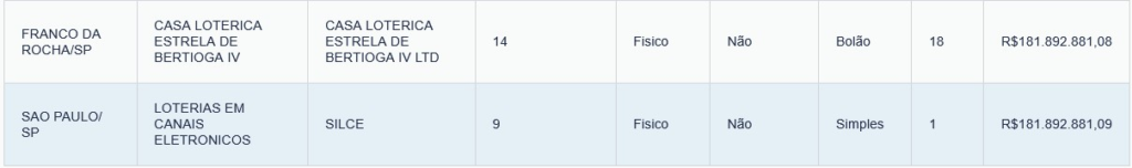 Mega da Virada 2025: aposta que custou 'apenas' R$ 504 levou prêmio de R$ 181 milhões na cidade de SP