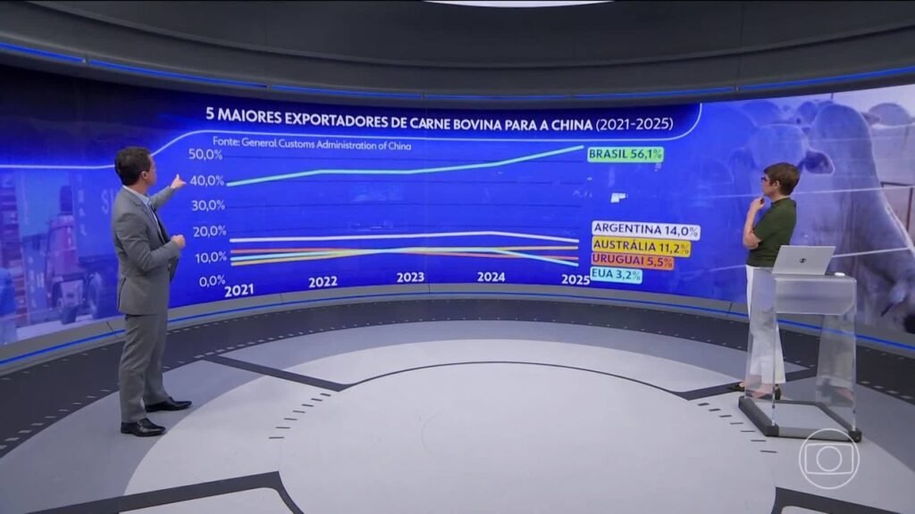 Carne bovina: com volume recorde em janeiro, cota de embarques da proteína do Brasil à China se esgota em setembro, projeta USP