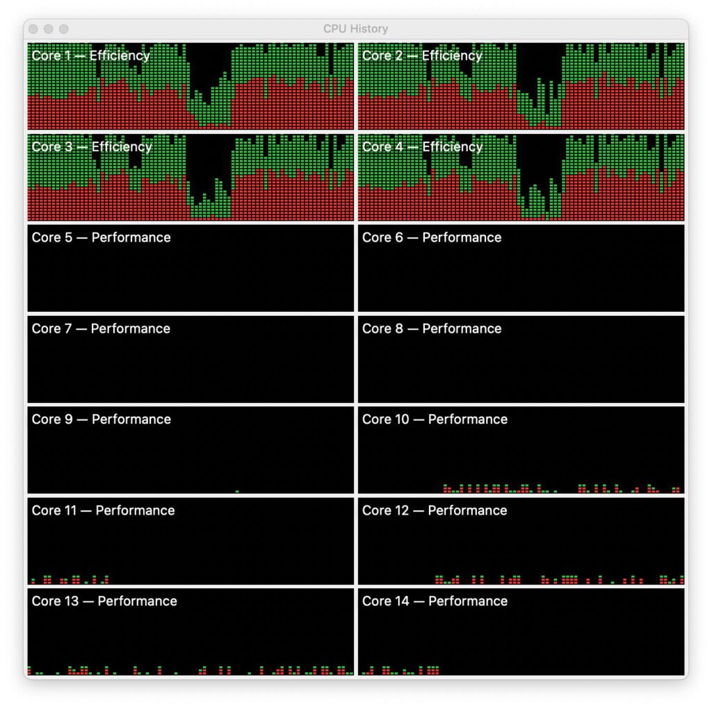 Por que os núcleos E tornam o silício da Apple rápido – The Eclectic Light Company