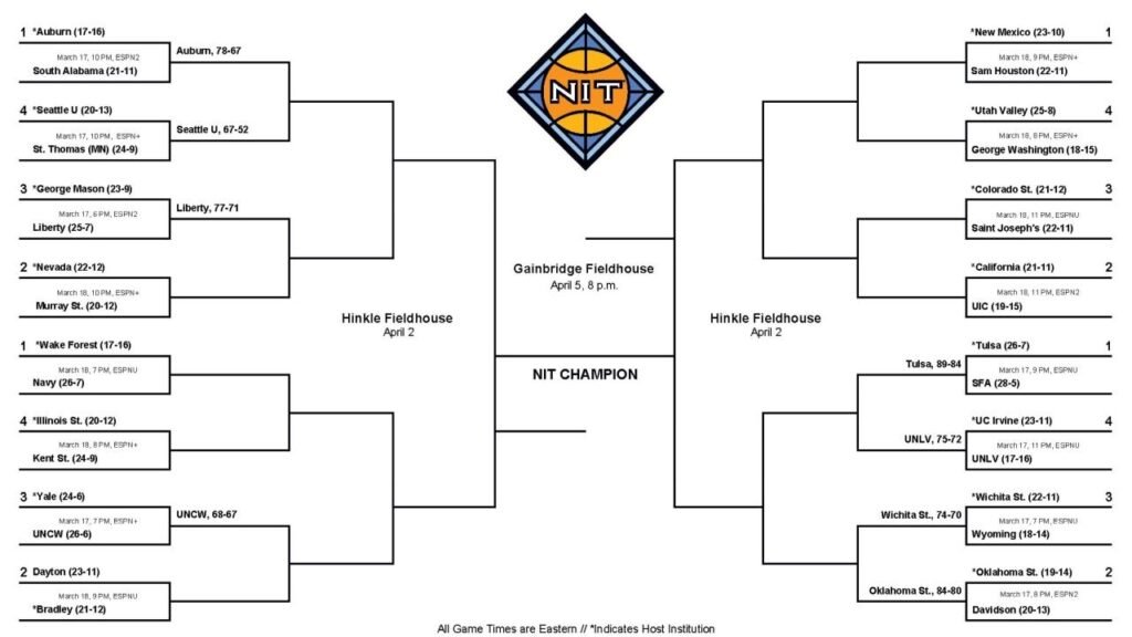 Chave NIT 2026: calendário, pontuações do torneio masculino