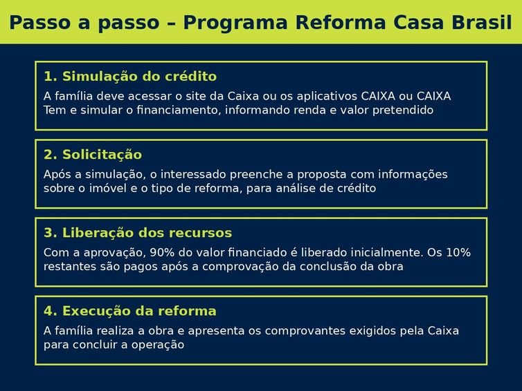 Reforma Casa Brasil: programa será detalhado em breve, diz ministro