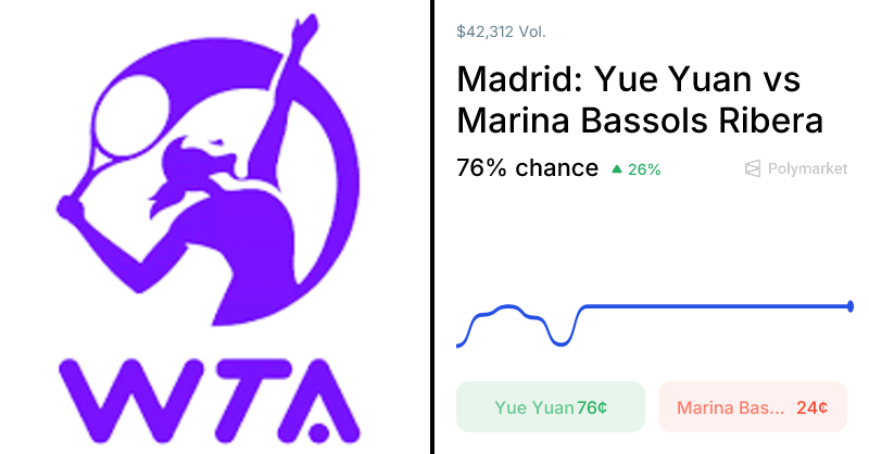 Probabilidades e previsões para Ribera x Yuan (9 de abril de 2026)