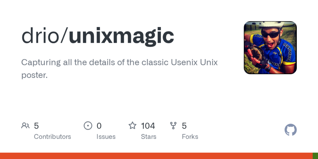 drio/unixmagic: Capturando todos os detalhes do clássico pôster Usenix Unix. · Github