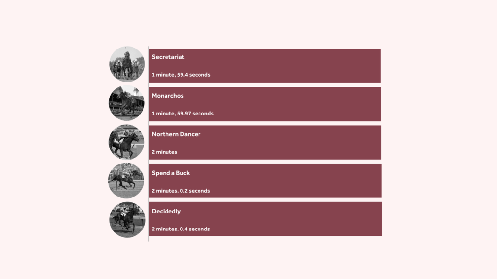 Recordes e estatísticas do Churchill Downs Kentucky Derby