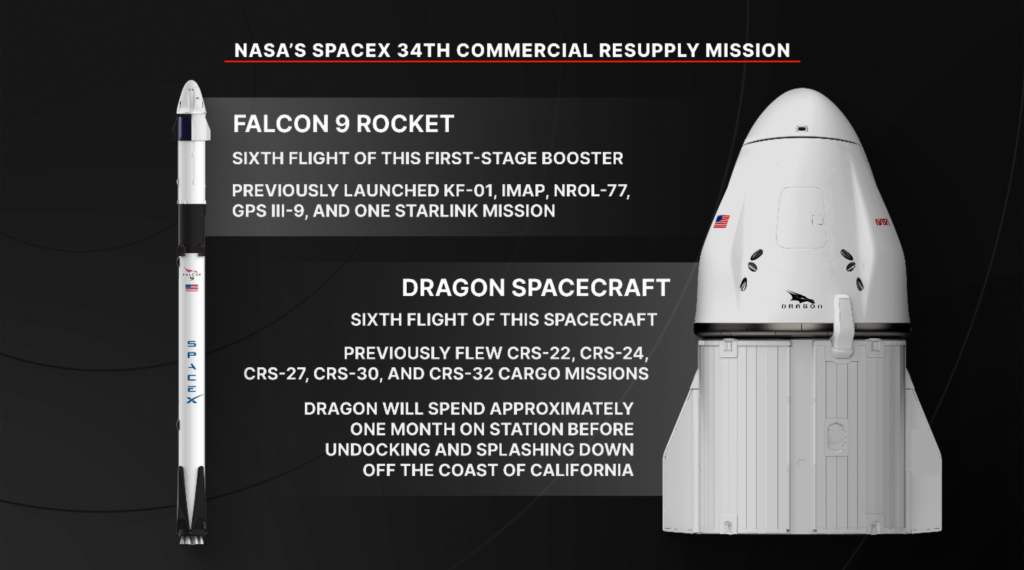 Visão geral da 34ª missão de reabastecimento comercial da SpaceX da NASA