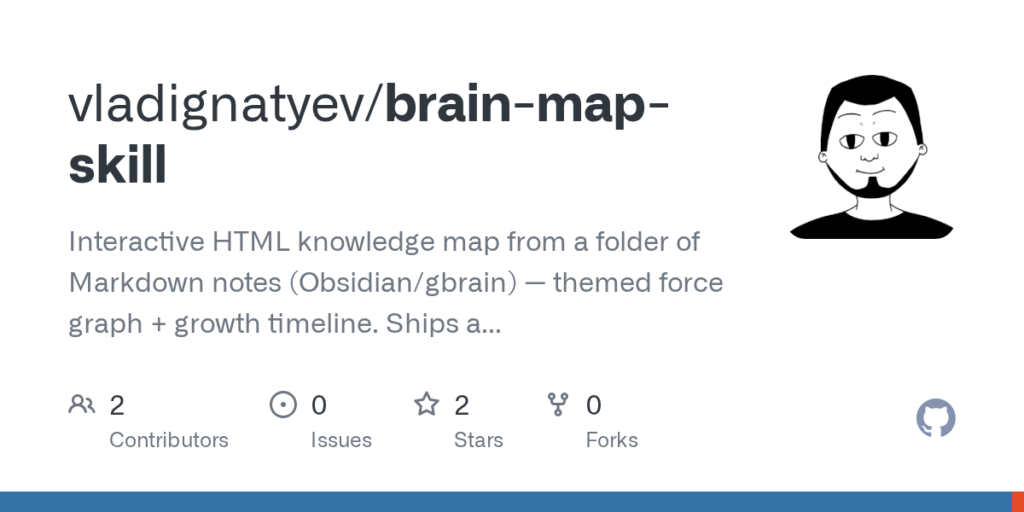 vladignatyev/brain-map-skill: Mapa de conhecimento HTML interativo de uma pasta de notas Markdown (Obsidian/gbrain) — gráfico de força temático + linha do tempo de crescimento. Envia uma demonstração pré-construída. · Github