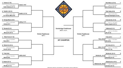 Chave NIT 2026: calendário, pontuações do torneio masculino
