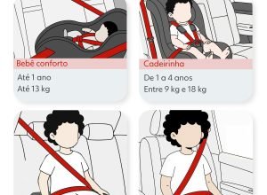 Quando a criança pode ir no banco da frente? Veja como evitar erros na volta do feriado