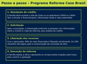 Reforma Casa Brasil: programa será detalhado em breve, diz ministro