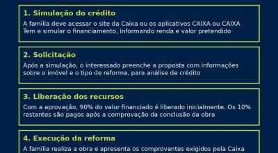 Reforma Casa Brasil: programa será detalhado em breve, diz ministro