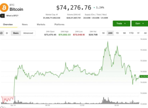 BTC recua após tentativa de rompimento, mas movimento maior pode estar reservado