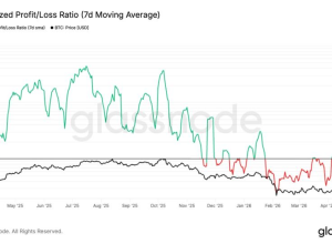 Bitcoin sinaliza exaustão potencial do vendedor à medida que as perdas realizadas diminuem