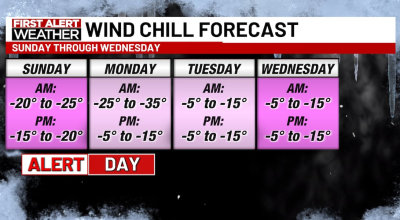 As temperaturas frias continuam durante o fim de semana