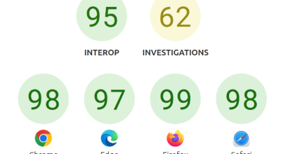 Lançamento do Interop 2025 - Mozilla Hacks