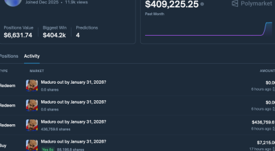 Alguém ganhou US$ 400 mil na Polymarket apostando na captura de Nicolás Maduro
