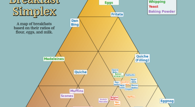 A caça ao café da manhã escuro - artigos de Ryan Moulton