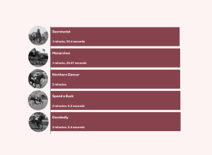 Recordes e estatísticas do Churchill Downs Kentucky Derby