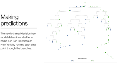 Uma introdução visual ao aprendizado de máquina
