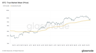 Essas três métricas mostram que o Bitcoin encontrou forte suporte perto de US$ 80.000