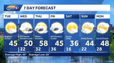 Vídeo de previsão do NH: rastreando temperaturas mais altas e chuvas