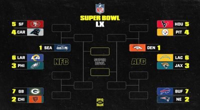 NFL Playoff Picture 2026, AFC, NFC Wild-Card Bracket Cenários e previsões da semana 18