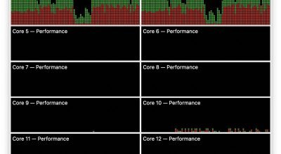 Por que os núcleos E tornam o silício da Apple rápido – The Eclectic Light Company