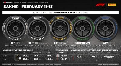 Pirelli mostra pneus escolhidos para pré-temporada no Bahrein