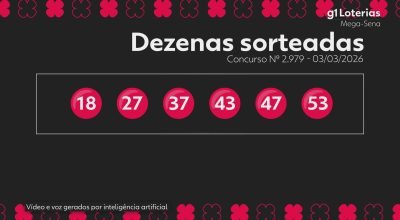 Mega-Sena, concurso 2.979: uma aposta vence e leva sozinha mais de R$ 158 milhões
