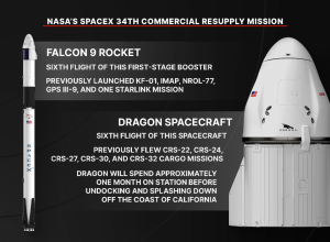 Visão geral da 34ª missão de reabastecimento comercial da SpaceX da NASA