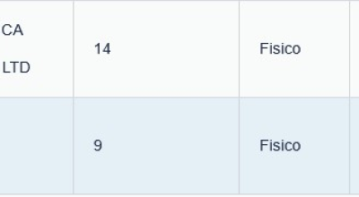 Mega da Virada 2025: aposta que custou 'apenas' R$ 504 levou prêmio de R$ 181 milhões na cidade de SP