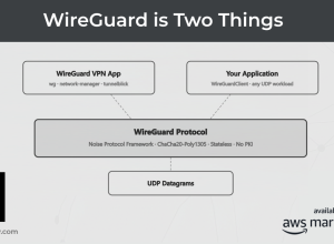 WireGuard é duas coisas - Blog de proxy