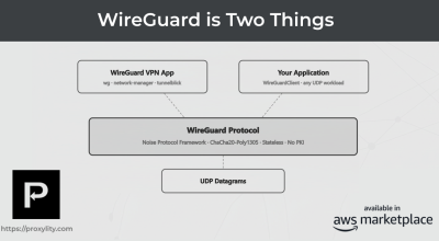 WireGuard é duas coisas - Blog de proxy